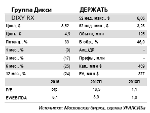 Дикси - не ожидаем появления видимых операционных улучшений раньше второй половины года