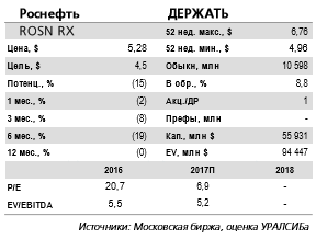 Роснефть - добыча на Эргинском месторождении может составить 100 тыс. барр./сутки к 2024 году