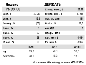 Яндекс - хорошая новость как с операционной, так и с рыночной точек зрения