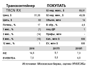 Хорошие финансовые результаты за 1 п/г 2017 г. по РСБУ  дают основания полагать, что Трансконтейнер продолжит улучшать фундаментальные показатели