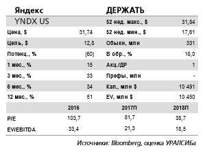 Яндекс отчитается в пятницу, 28 июля и проведет телеконференцию