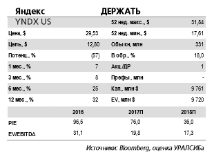 Отчетность за 2 кв. 2017 г. подтверждает способность Яндекса показывать хороший рост выручки при сохранении высокой рентабельности