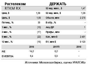 Ростелеком отчитается в четверг, 3 августа и проведет телеконференцию