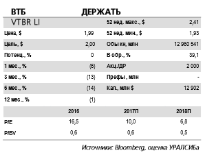 ВТБ отчитается в среду, 9 августа и проведет телефонную конференцию