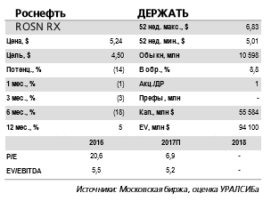 Роснефть - стабильный уровень добычи наиболее вероятный сценарий для компании