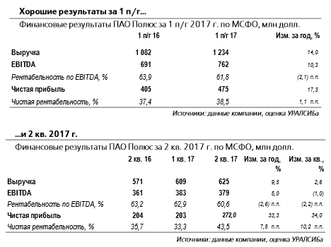 Полюс золото - компания объявила о намерении выплатить промежуточный <a class=