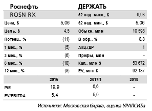 Роснефть - закрытие сделки по покупке 49% Essar Oil Limited  - ожидавшееся событие