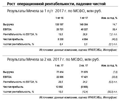 Мечел - большой долг остается проблемой для компании