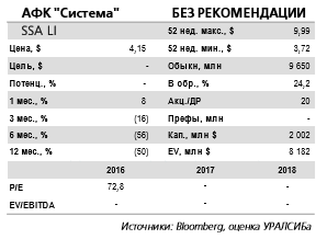 Высокая волатильность в акциях АФК Системы сохранится до рассмотрения дела в апелляционной инстанции