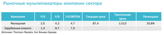 Распадская продолжает бить свои рекорды