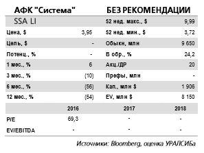 АФК Система отчитается в среду, 30 августа. Среди фундаментальных показателей компании наиболее интересна ситуация с долговой нагрузкой