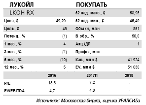 Лукойл отчитается завтра, 29 августа. Промежуточные <a class=