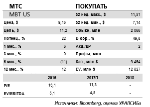 МТС - обновленный прогноз предполагает более сильный денежный поток компании