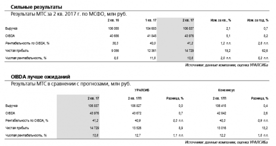 МТС - обновленный прогноз предполагает более сильный денежный поток компании