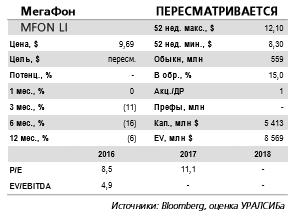 Финансовые результаты МегаФона за 2 кв. 2017 г. отражают наметившееся улучшение конкурентной ситуации на рынке мобильной связи