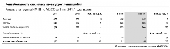 НМТП - компания продолжит выплачивать дивиденды