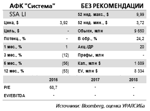 АФК Система - новости, касающиеся спора с Роснефтью, важнее фундаментальных показателей