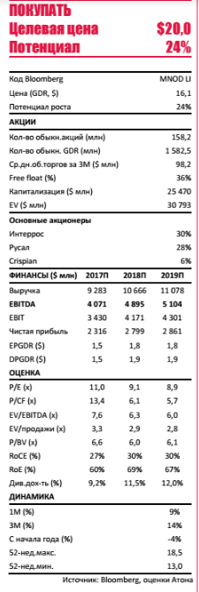 Норильский Никель - позитивный тренд сохраняется - покупать