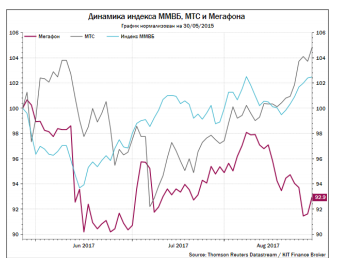 Мегафон -  понижаем целевую цену акций Мегафона до 600 руб. и сохраняем рейтинг по бумагам держать