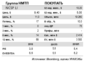 НМТП - включение акций в индексы FTSE  - положительная новость