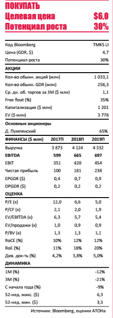 ТМК - покупать на коррекции - подтверждение рекомендации