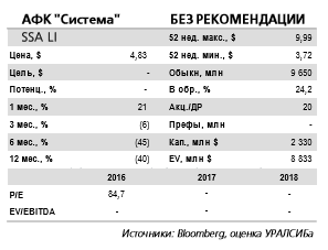 Новости о возможности мирового соглашения в споре с Роснефтью оказывают поддержку котировкам акций Системы