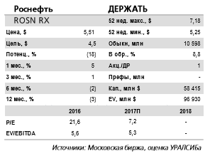 CEFC может также войти в добычные проекты Роснефти