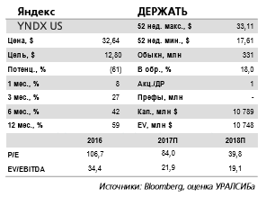 Яндекс -  экономический эффект от запуска платформы на данном этапе оценить сложно