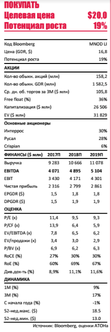 Норникель -  итоги роуд-шоу в Европе – подтверждаем покупать