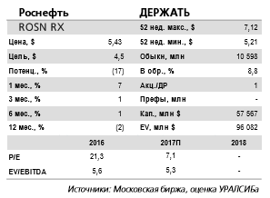 Роснефть - CEFC могла бы выступить и покупателем газа, и инвестором