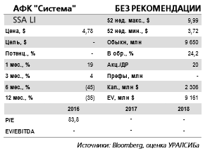 АФК Система - неопределенность сохраняется как относительно итогового решения суда, так и перспектив достижения мирового соглашения