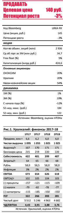 Уралкалий: Следующий выкуп в марте 2018?