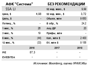 АФК Система - новостной поток усилит волатильность акций компании