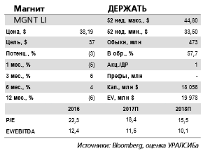 Магнит отчитается в пятницу, 20 октября и проведет телеконференцию. Аналитики рекомендуют держать акции Магнита