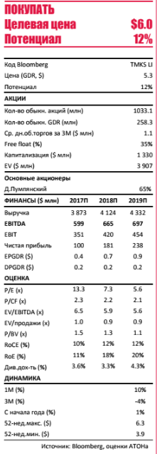 ТМК - разворот финансовых показателей в 1 квартале 2018 года