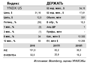 Яндекс отчитается завтра 24 октября и проведет телеконференцию