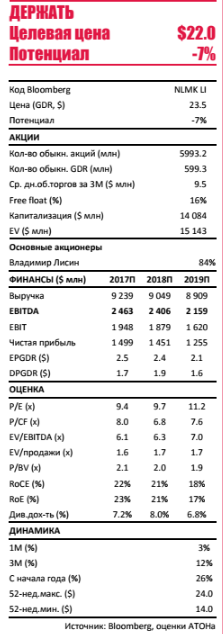 НЛМК - подготовка к будущему