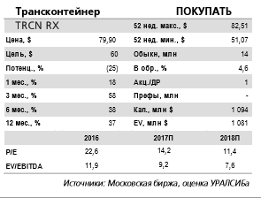 Трансконтейнер - опубликованная отчетность позитивна для акций компании