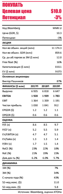 ММК - Турецкие активы и дивиденды в центре внимания