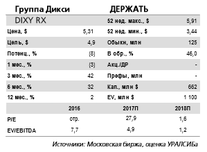 Дикси - отчитается завтра, 25 октября и проведет телеконференцию