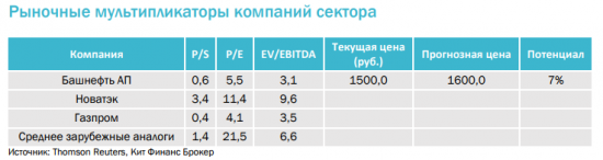 Башнефть готова исполнить дивидендные обещания