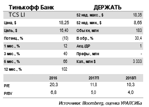 Тинькофф Банк - менеджмент может немного улучшить прогнозы после публикации отчетности за 3 квартал