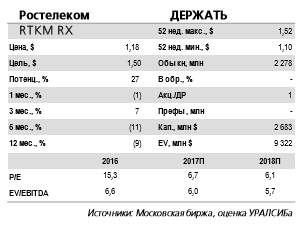 Ростелеком продолжает показывать хорошие квартальные результаты