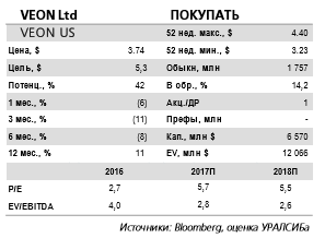 Veon отчитается в четверг, 9 ноября и проведет телеконференцию