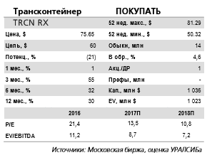 Трансконтейнер продолжит улучшать фундаментальные показатели