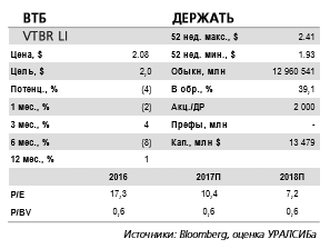 ВТБ отчитается в четверг, 9 ноября и проведет телефонную конференцию