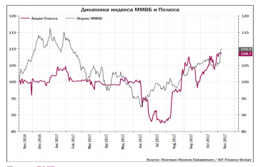 Полюс - рекомендуем бумаги для включения в долгосрочные инвестиционные портфели