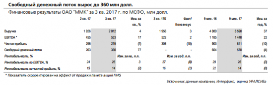 ММК - ожидаемо сильные результаты в рамках отраслевого тренда