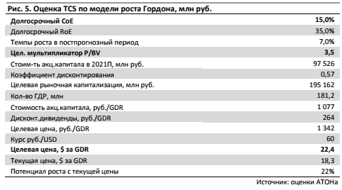 TCS Group: Экосистема банка ускоряет его рост