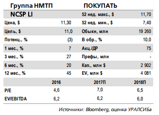 НМТП - рост объемов высокомаржинальных грузов поддержит финансовые показатели